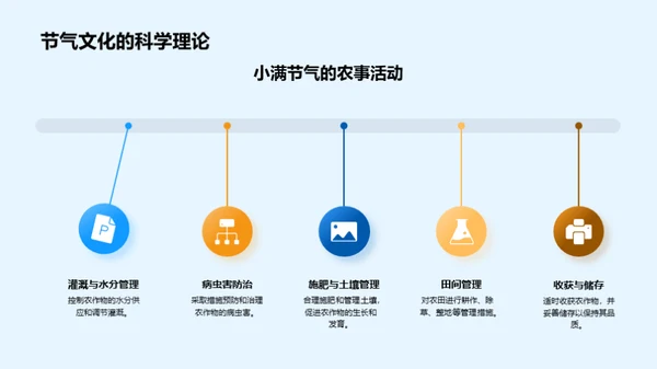 探索小满节气的科学奥秘