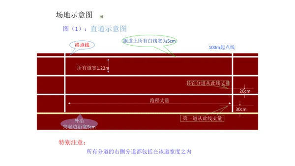 初中体育 田径竞赛规则 课件