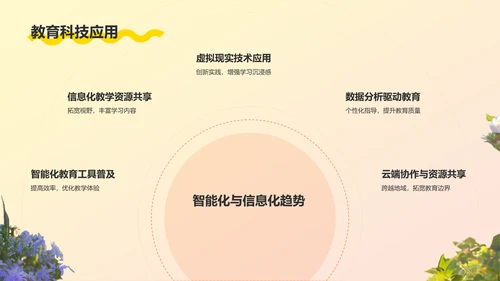 橙色插画风毕业季PPT模板