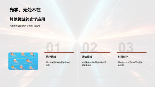 光学原理与应用