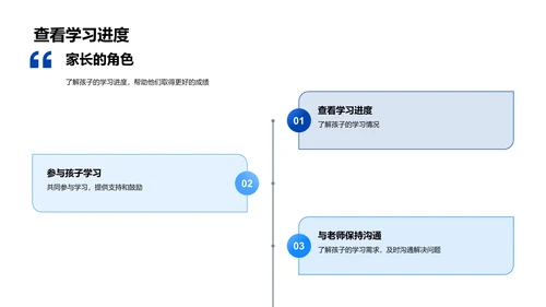 五年级学习规划讲座