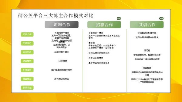 小红书服饰行业内容合作策略通用PPT模板