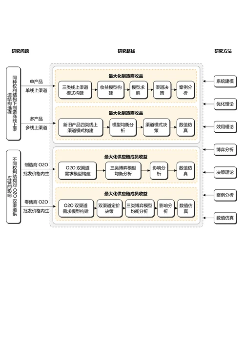 黑白简约通用论文流程图