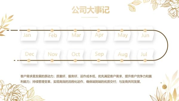 公司品牌营销策划方案工作总结PPT