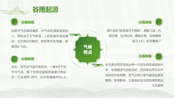 简约绿色中国风二十四节气谷雨PPT模板