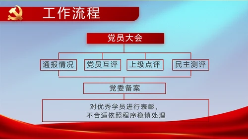 党建党支部工作专题动态PPT模板党课