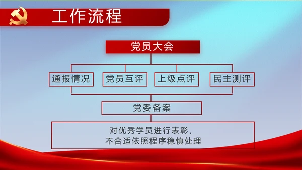 党建党支部工作专题动态PPT模板党课