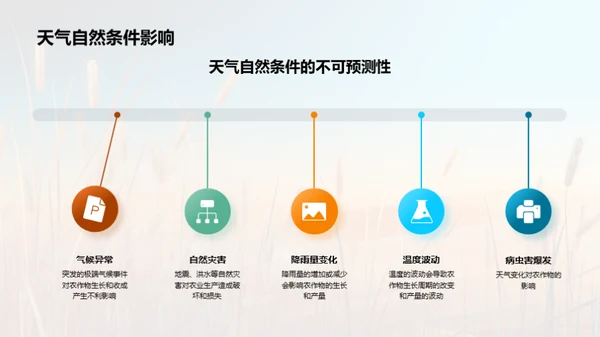 农业收益全解析