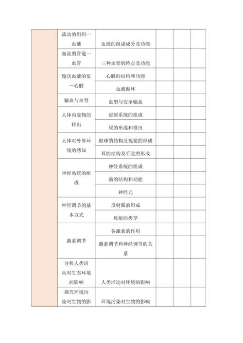 【大单元教学】人教版七年级下册（第四单元）《生物圈中的人》大单元整体教学设计