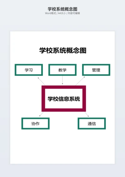 学校系统概念图