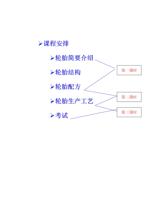 轮胎知识(轮胎结构、配方、生产工艺).docx