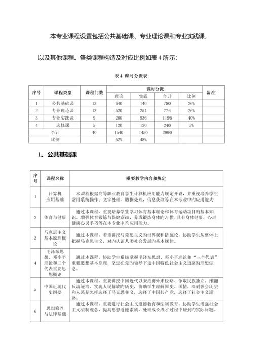 电梯工程技术专业人才培养方案.docx