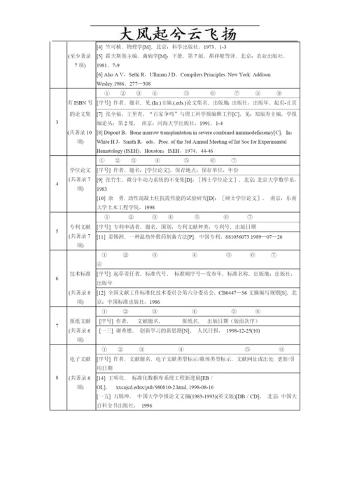 经济与管理学院本科生毕业设计论文撰写细则.docx