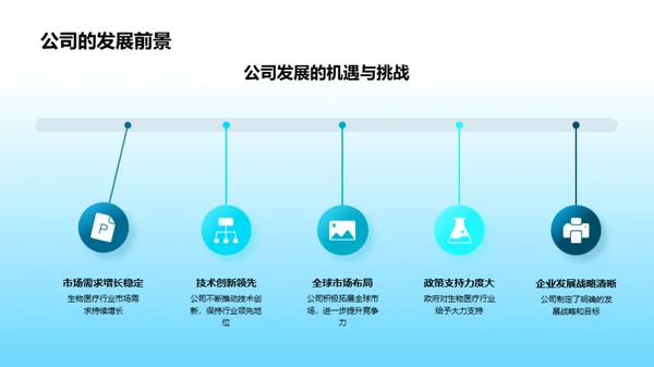 探索生物医疗世界