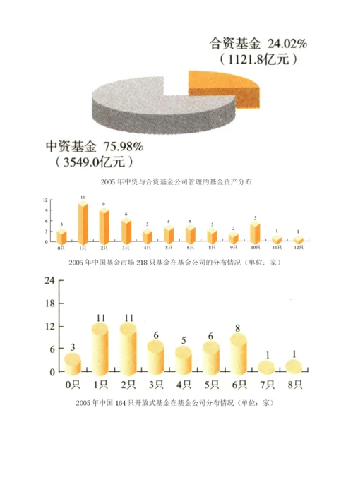 证券基金业-开放力度加大-两极分化加剧.docx