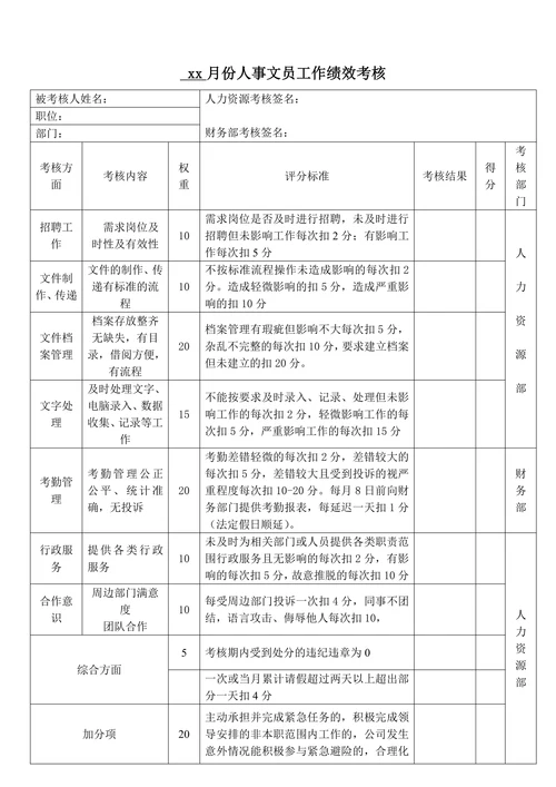 人事专员工作绩效考核