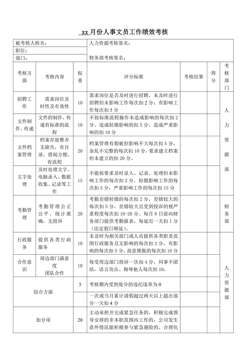 人事专员工作绩效考核