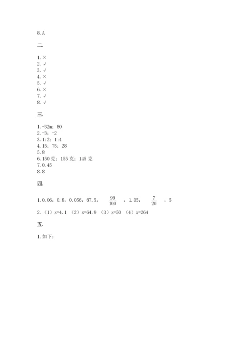 西师大版六年级数学下学期期末测试题附答案【研优卷】.docx