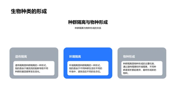 生物进化教学PPT模板