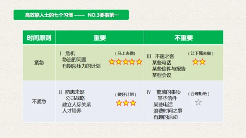 高效人士7个习惯，好习惯通用PPT模板