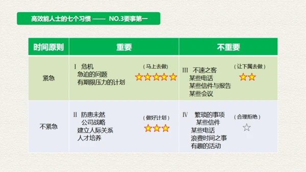 高效人士7个习惯，好习惯通用PPT模板