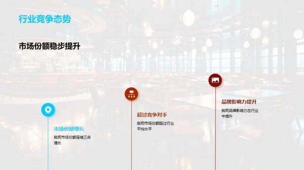 餐饮业之巅