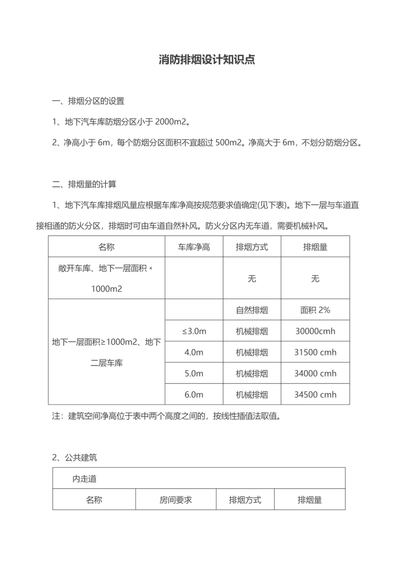 2023年消防排烟设计知识点.docx