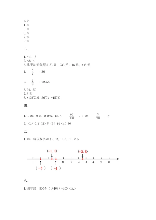 贵州省【小升初】2023年小升初数学试卷（突破训练）.docx