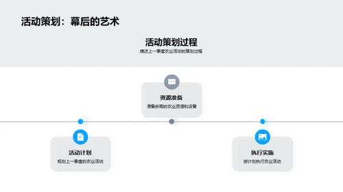 农业季度展望与回顾