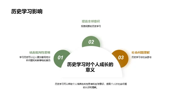 探秘古今历史