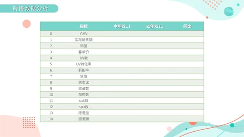 绿色小清新莫兰迪风双十一复盘数据精准复盘总结优化营销PPT模板