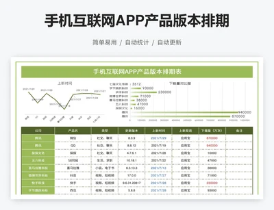 手机互联网APP产品版本排期表