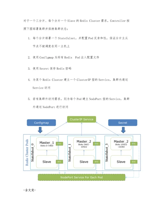 Redis-Cluster-Operator容器化方案0.docx