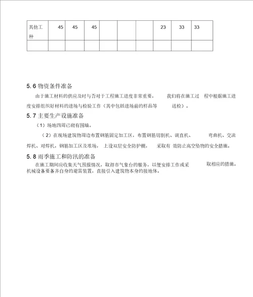 5施工准备施工准备与资源配置计划