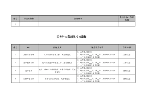 某医院各个岗位绩效考核指标.docx