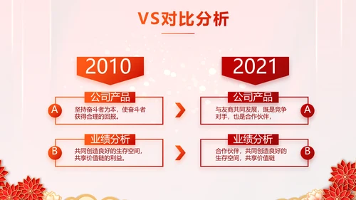 红色迎新春春节晚会年会PPT