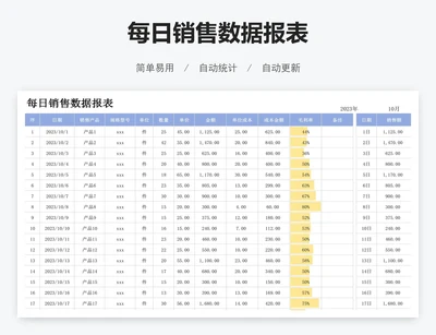 每日销售数据报表