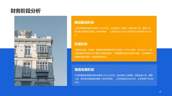 蓝色商务现代建筑行业商业计划书PPT