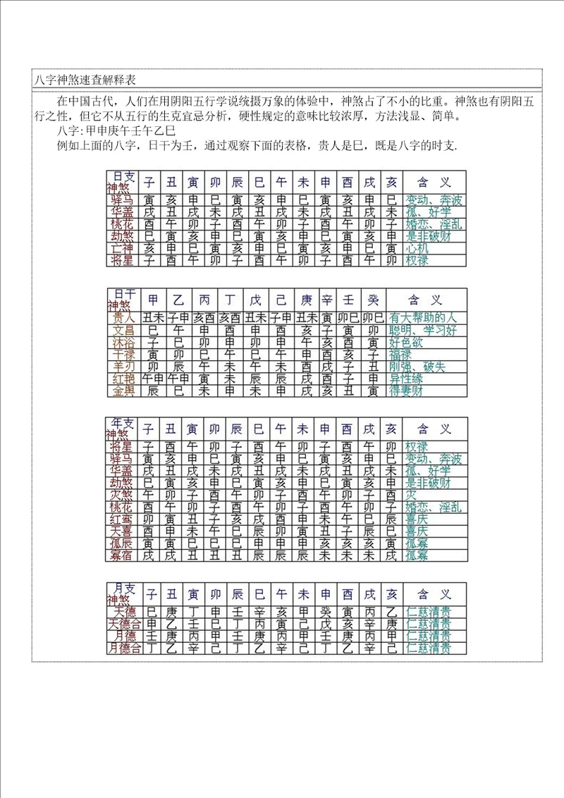 八字神煞速查解释表