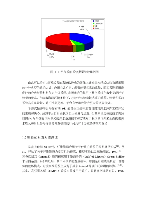 合成纤维系缆非线性动力特性及绷紧式系泊系统响应分析