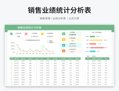 销售业绩统计分析表