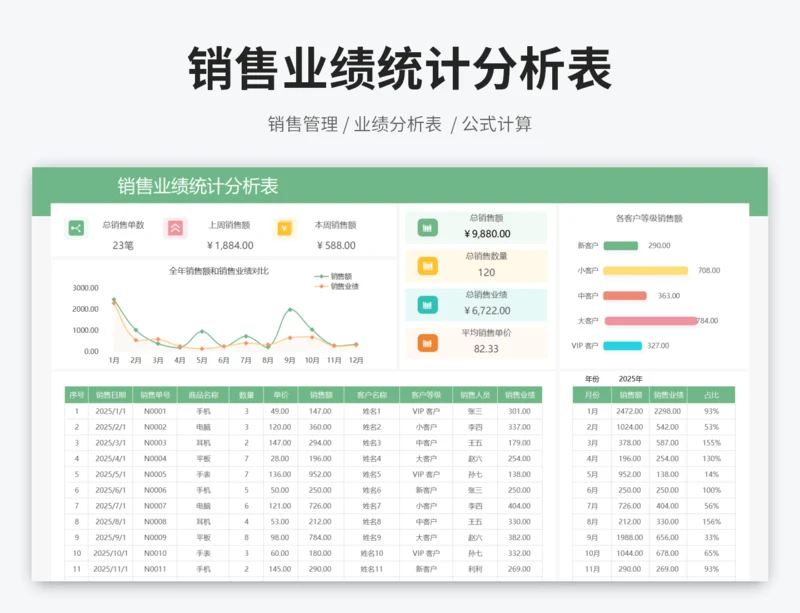 销售业绩统计分析表