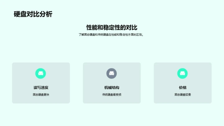 计算机硬件探秘