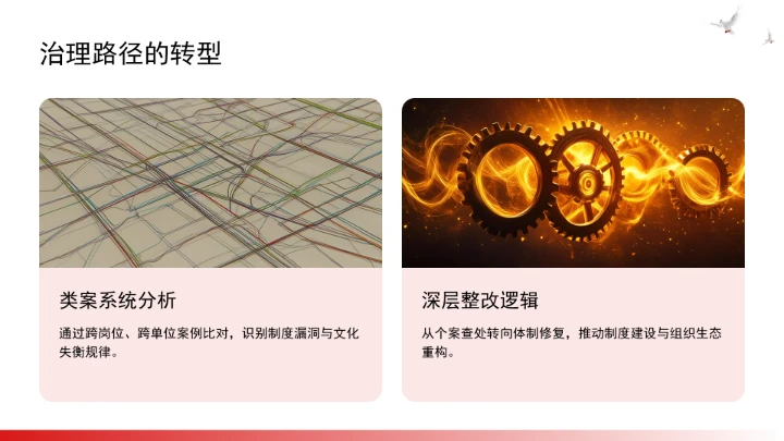 构建风腐同查同治的系统治理格局ppt课件