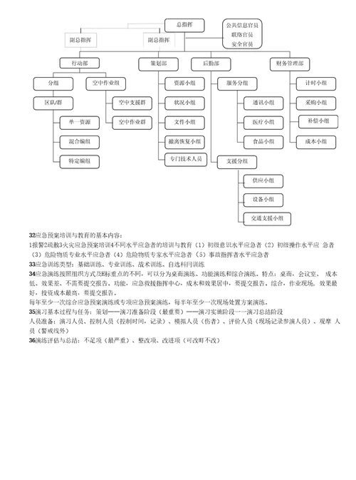 应急预案考试重点