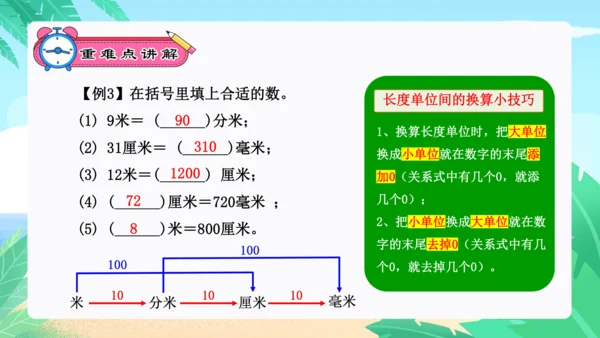 专题06：测量（复习课件）-2023-2024三年级数学上册期末核心考点集训（人教版）(共26张PP