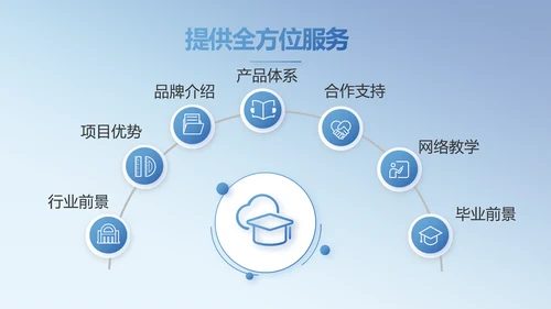 学校教育教学培训动态PPT模板
