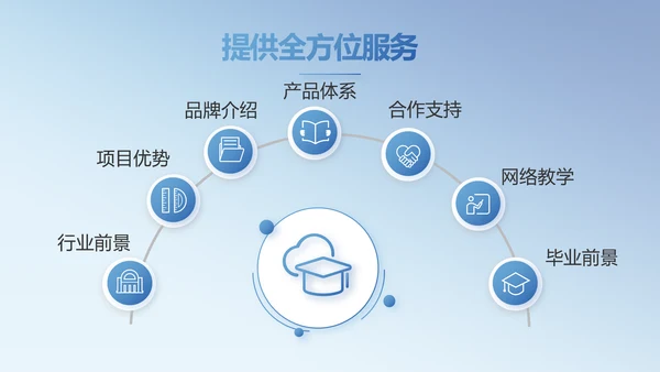 学校教育教学培训动态PPT模板
