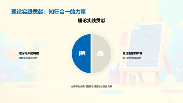 管理学开题答辩报告PPT模板