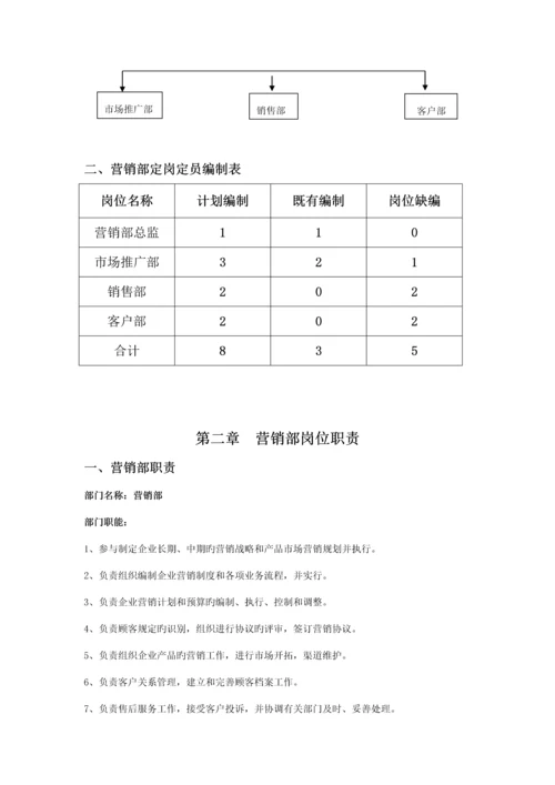 营销部管理制度实用版.docx